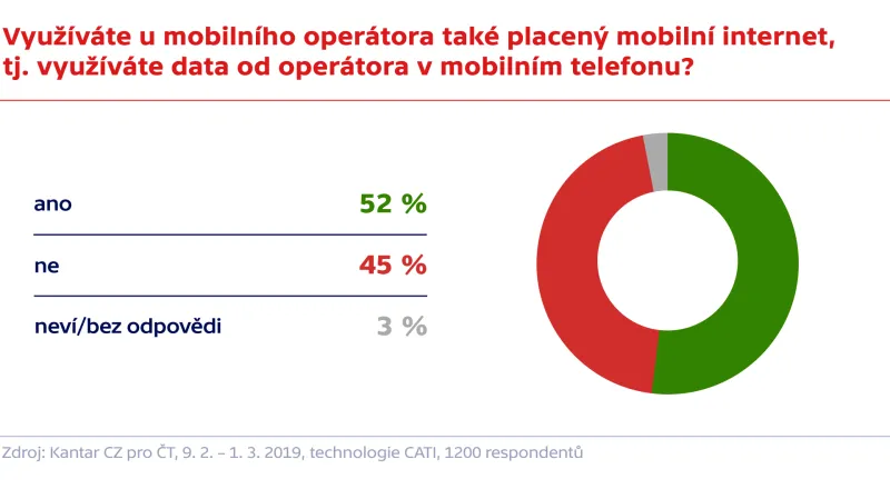 Průzkum agentury Kantar CZ pro ČT