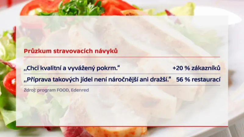 Průzkum stravovacích návyků