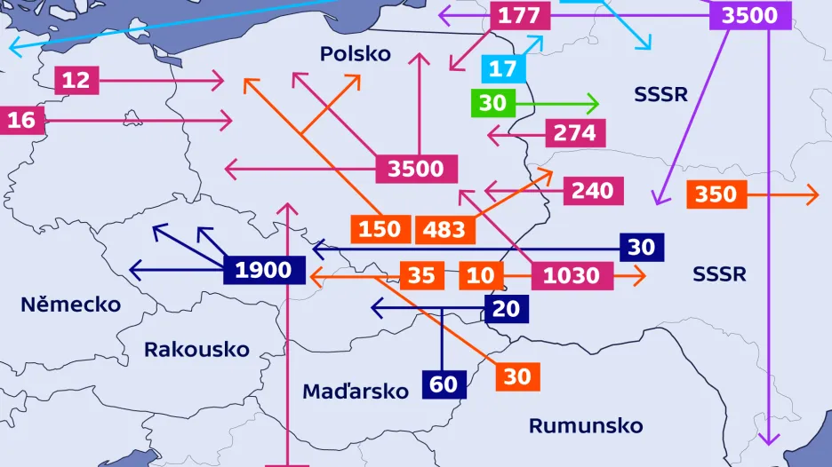 Přesuny obyvatel v Evropě po druhé světové válce – Čechoslováci, Poláci, Rusové, Ukrajinci, Bělorusové a Litevci (v tisících)