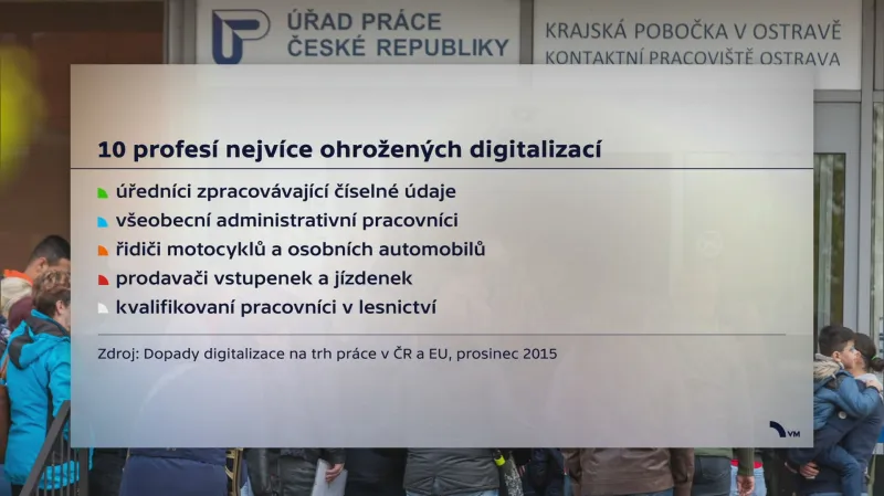 Ohrožení digitalizací