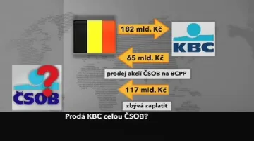 KBC vs. ČSOB