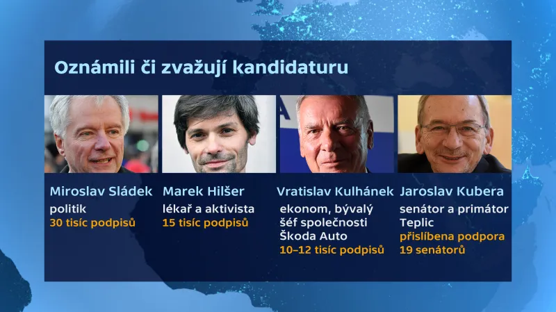 Další zájemci o prezidentskou kandidaturu a jejich podpora v srpnu 2017