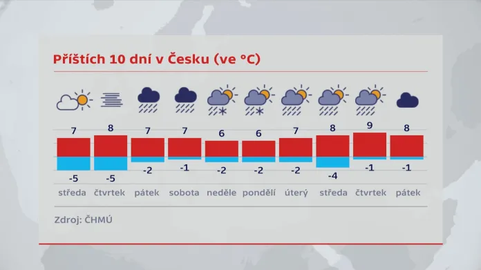Předpověď počasí od 15.11. do 24. 11.