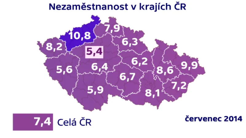Nezaměstnanost v krajích ČR