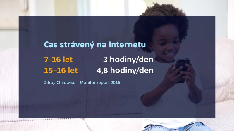Čas strávený na internetu