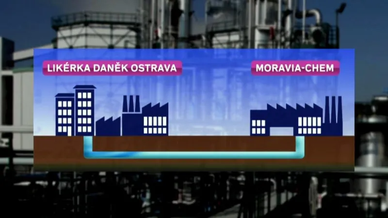 Tajné spojení likérek