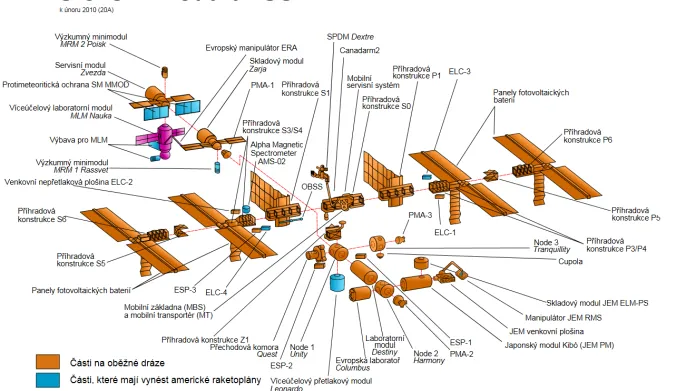 Moduly ISS k roku 2010