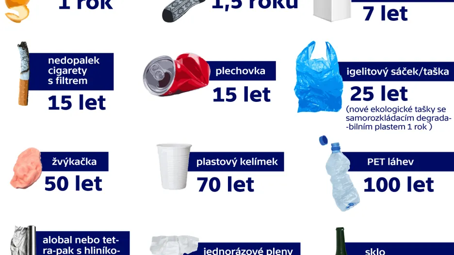 Jak dlouho se rozkládají odpadky?