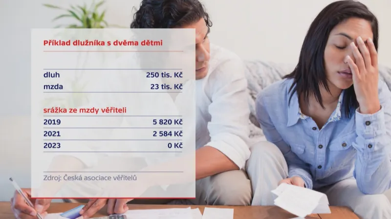 Příklad dlužníka s dvěma dětmi