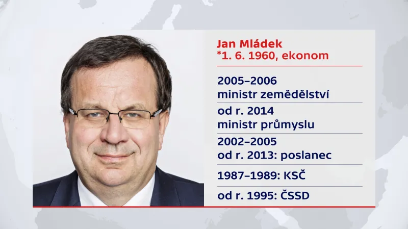 Jan Mládek