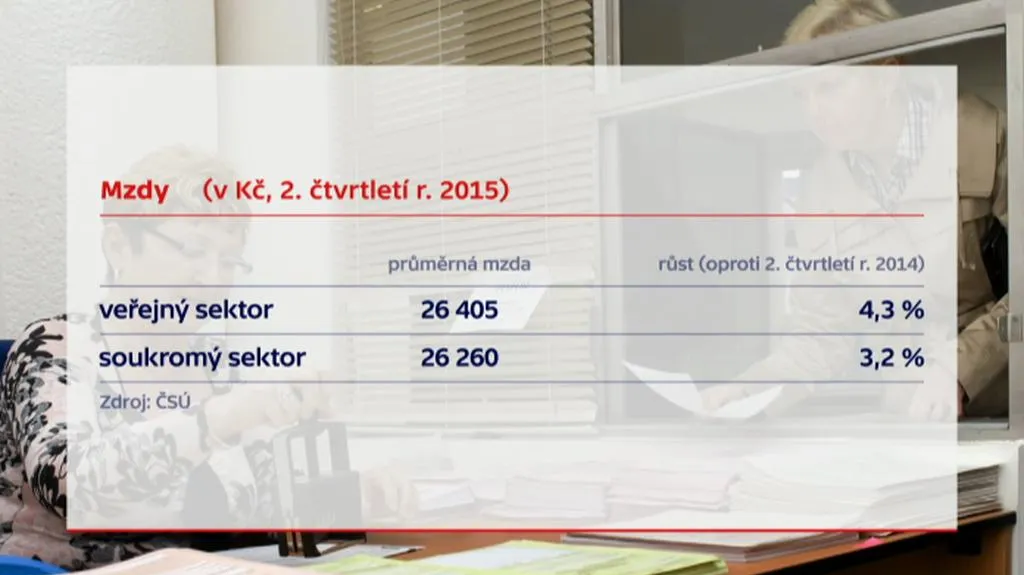 Mzdy ve veřejném o soukromém sektoru