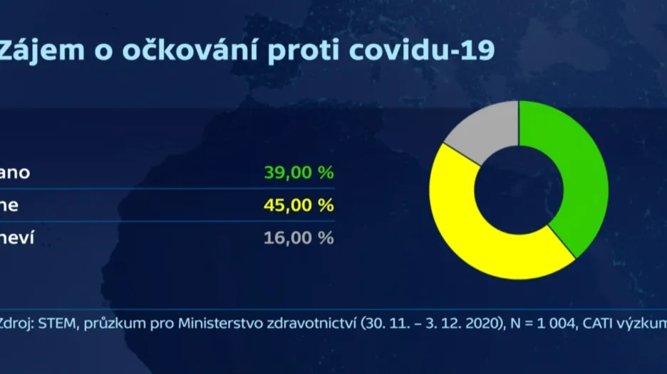 Zájem o očkování