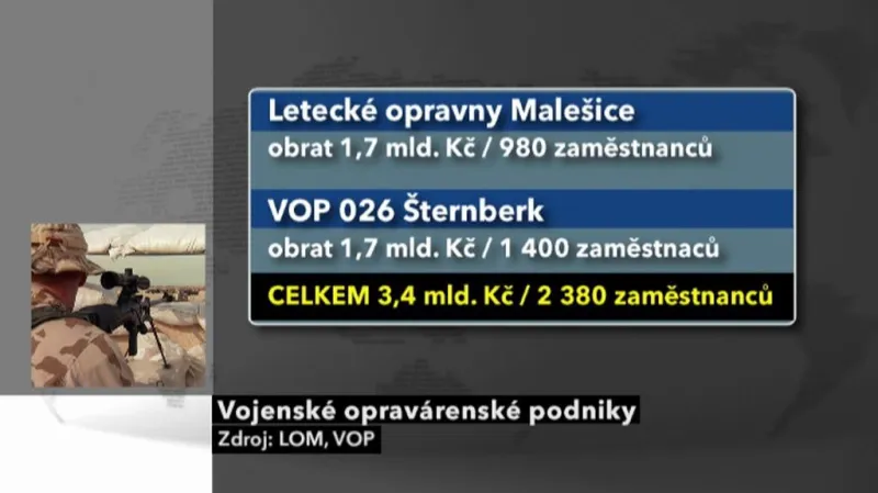 Vojenské opravárenské podniky