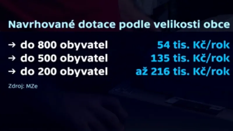 Navrhované dotace pro malé obchody