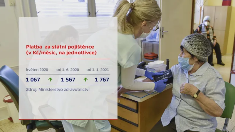 Platba za státního pojištěnce