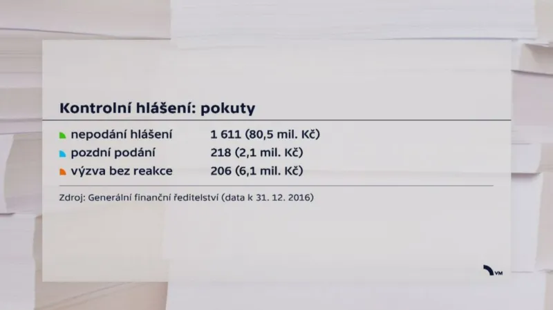 Kontrolní hlášení