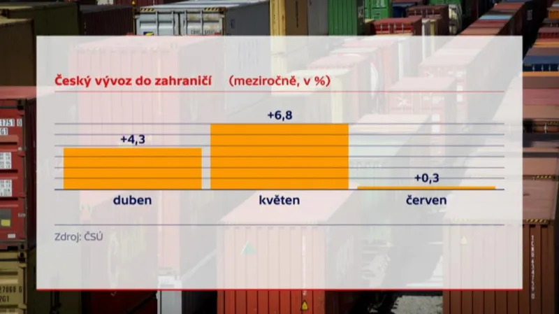 Český vývoz