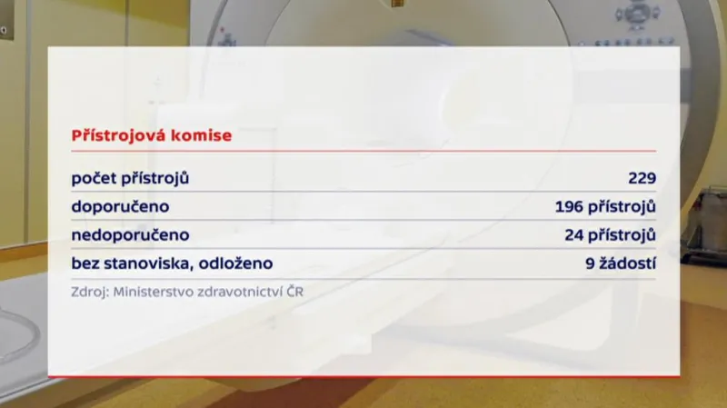 Přístrojová komise