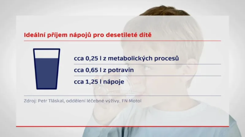 Pitný režim dětí