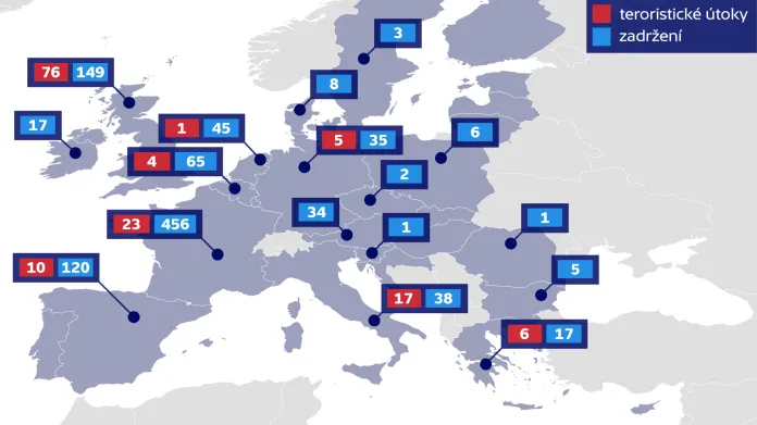 Teroristické útoky a zadržení ve státech EU v roce 2016