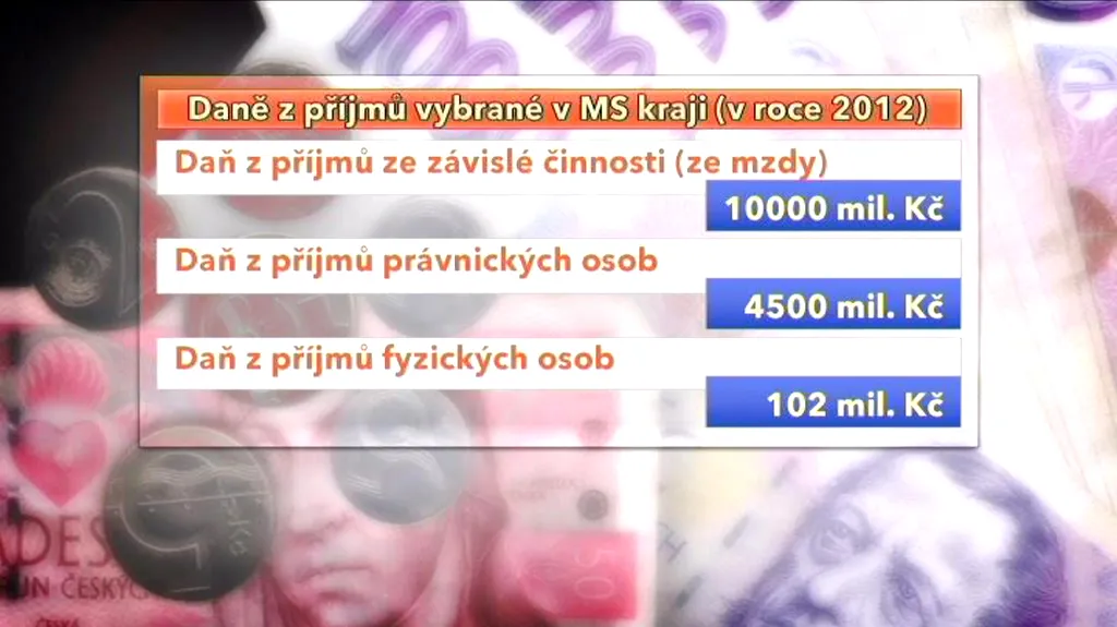 Ilustrační foto