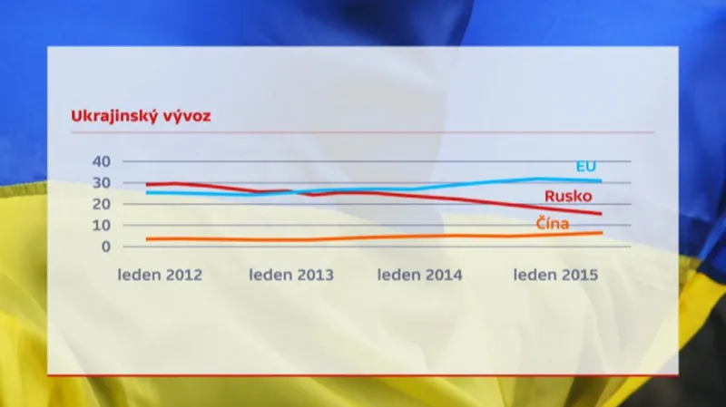 Ukrajinský vývoz