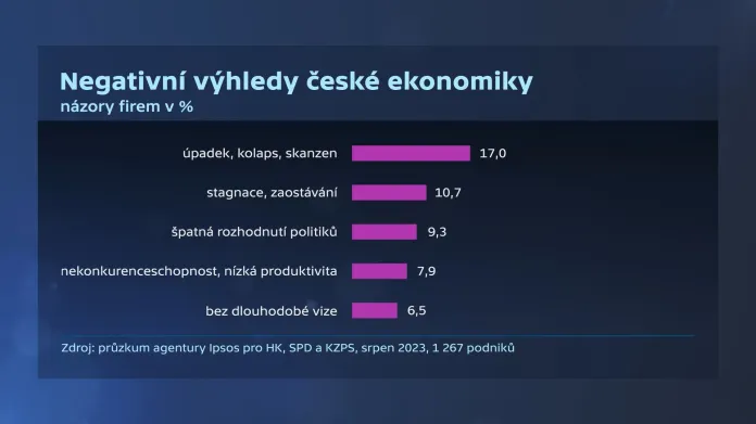 Výhledy české ekonomiky
