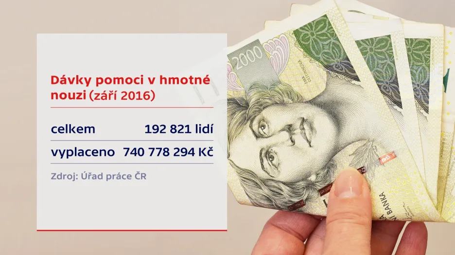 Dávky v hmotné nouzi