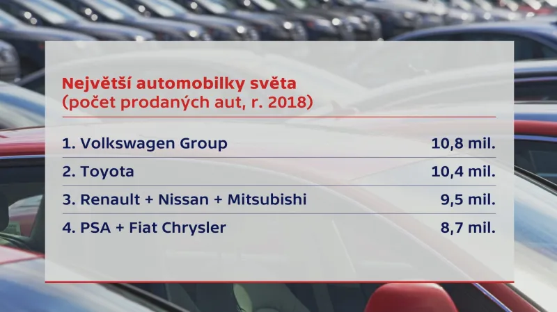 Pořadí automobilek