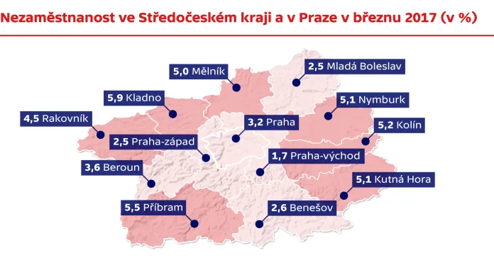 Nezaměstnanost ve Středočeském kraji a v Praze v březnu 2017