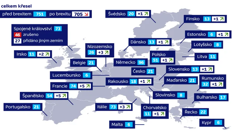 Počet europoslanců za jednotlivé státy EU