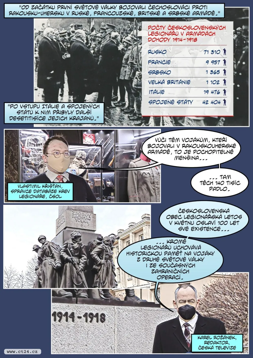 Legionáři dostávají zpět své tváře