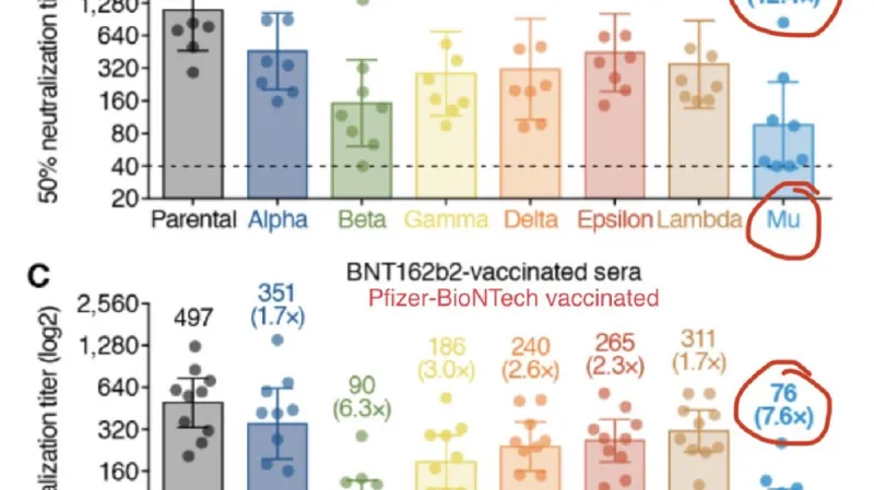 Varianta mí odolává protilátkám lépe než jiné