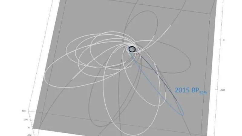 Oběžná dráha 2015 BP519 a její nepravidelnost