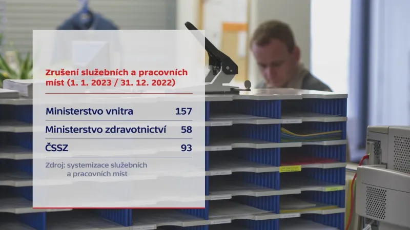 Rušení služebních a pracovních míst