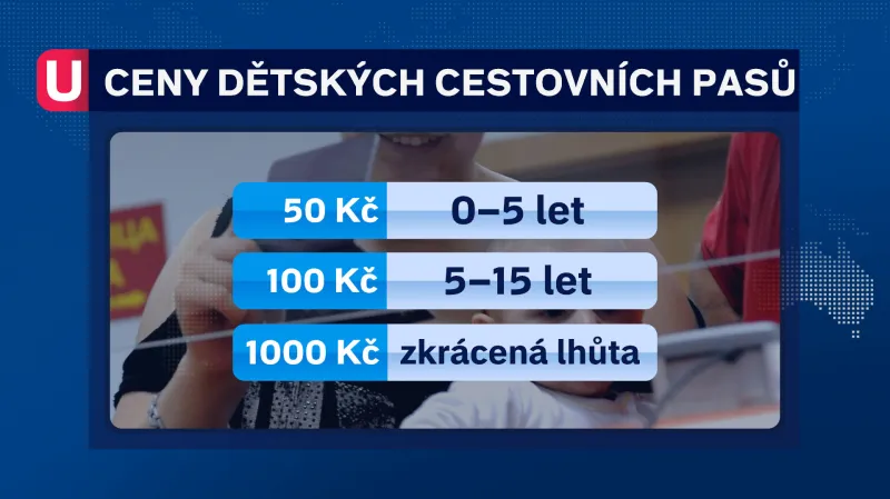 Ceny dětských pasů