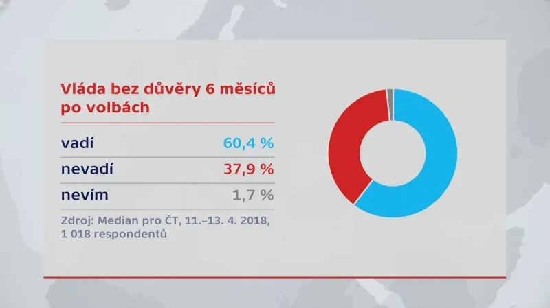 Průzkum Agentury Median pro ČT