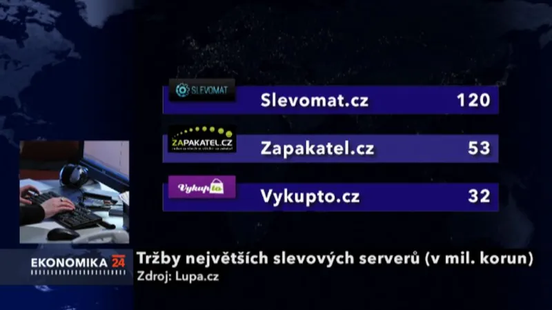 Tržby slevových serverů