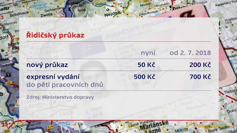 Změny u řidičských průkazů