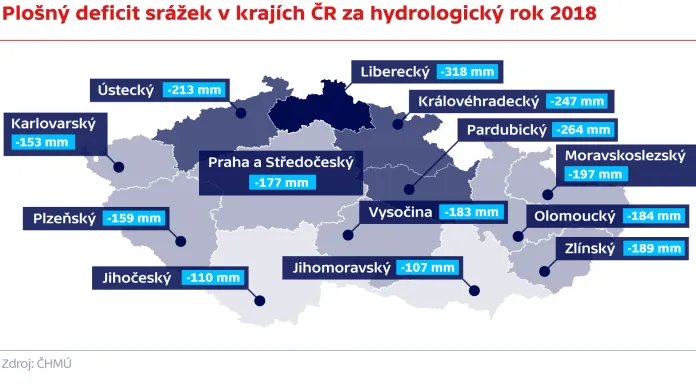 Plošný deficit srážek v krajích ČR za hydrologický rok 2018