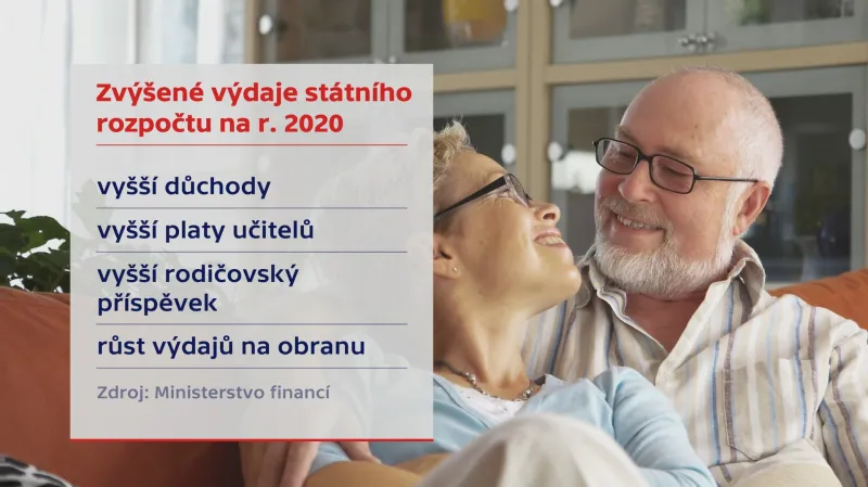 Rozpočet na rok 2020