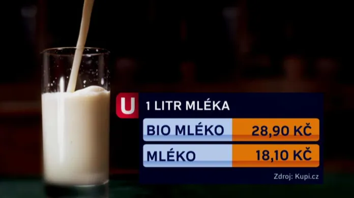 Porovnání ceny bio mléka a běžného mléka