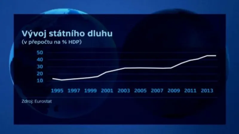 Události, komentáře k finanční ústavě
