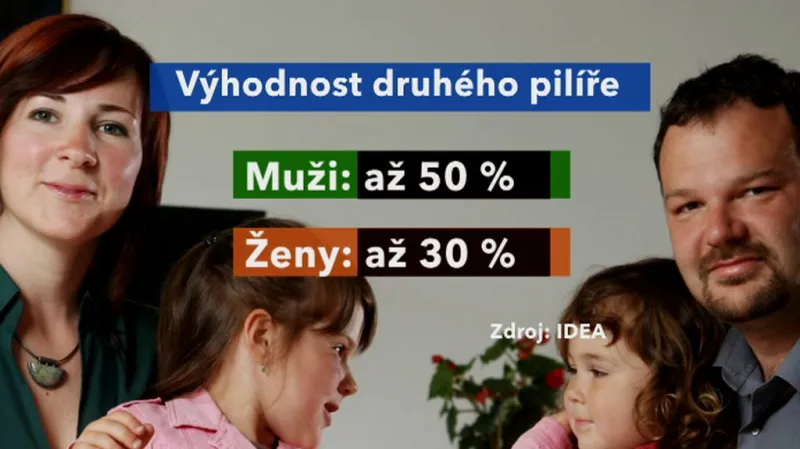 Druhý pilíř