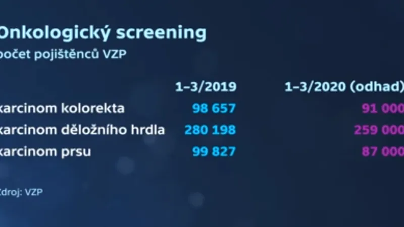 Onkologický screening