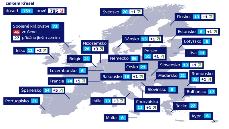 Počet europoslanců za jednotlivé státy EU
