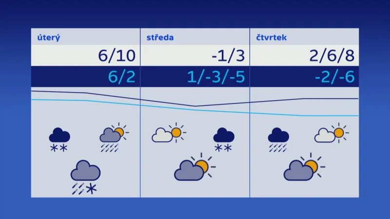 Počasí 21.–23. 11. 2023