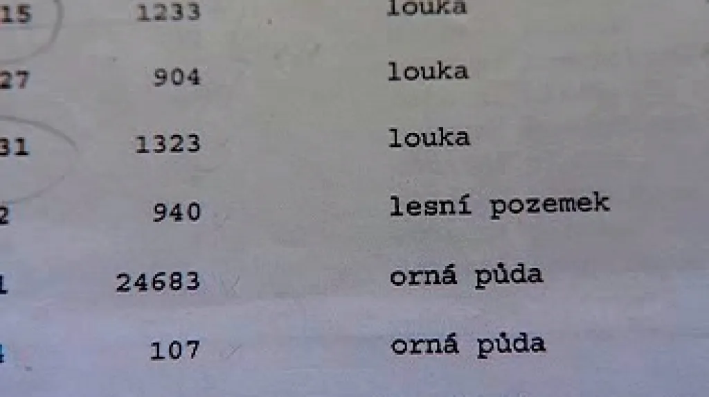List vlastnictví