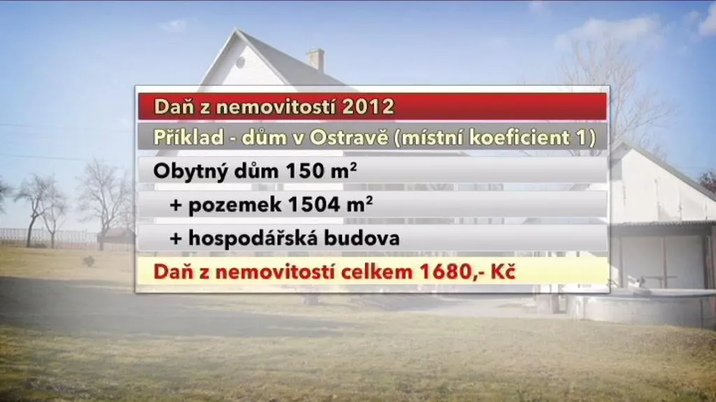 Daň z nemovitostí 2012