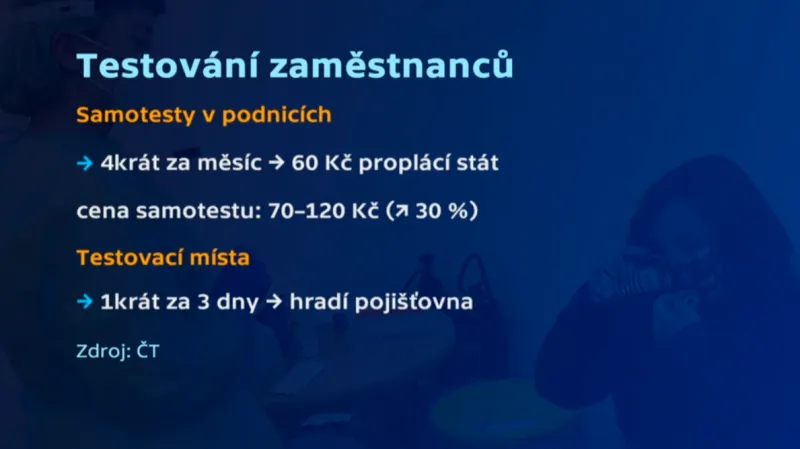 Testování zaměstnanců